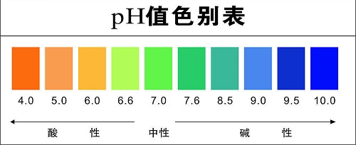 土壤酸堿度檢測儀使用注意事項？