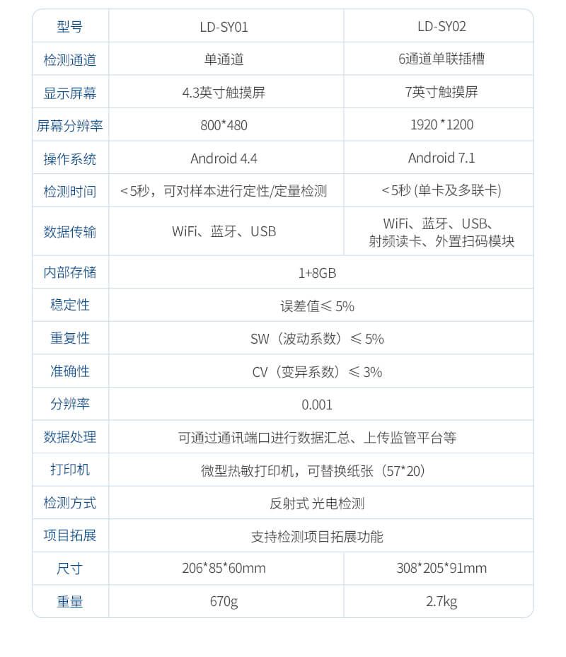 手持獸藥殘留檢測(cè)儀