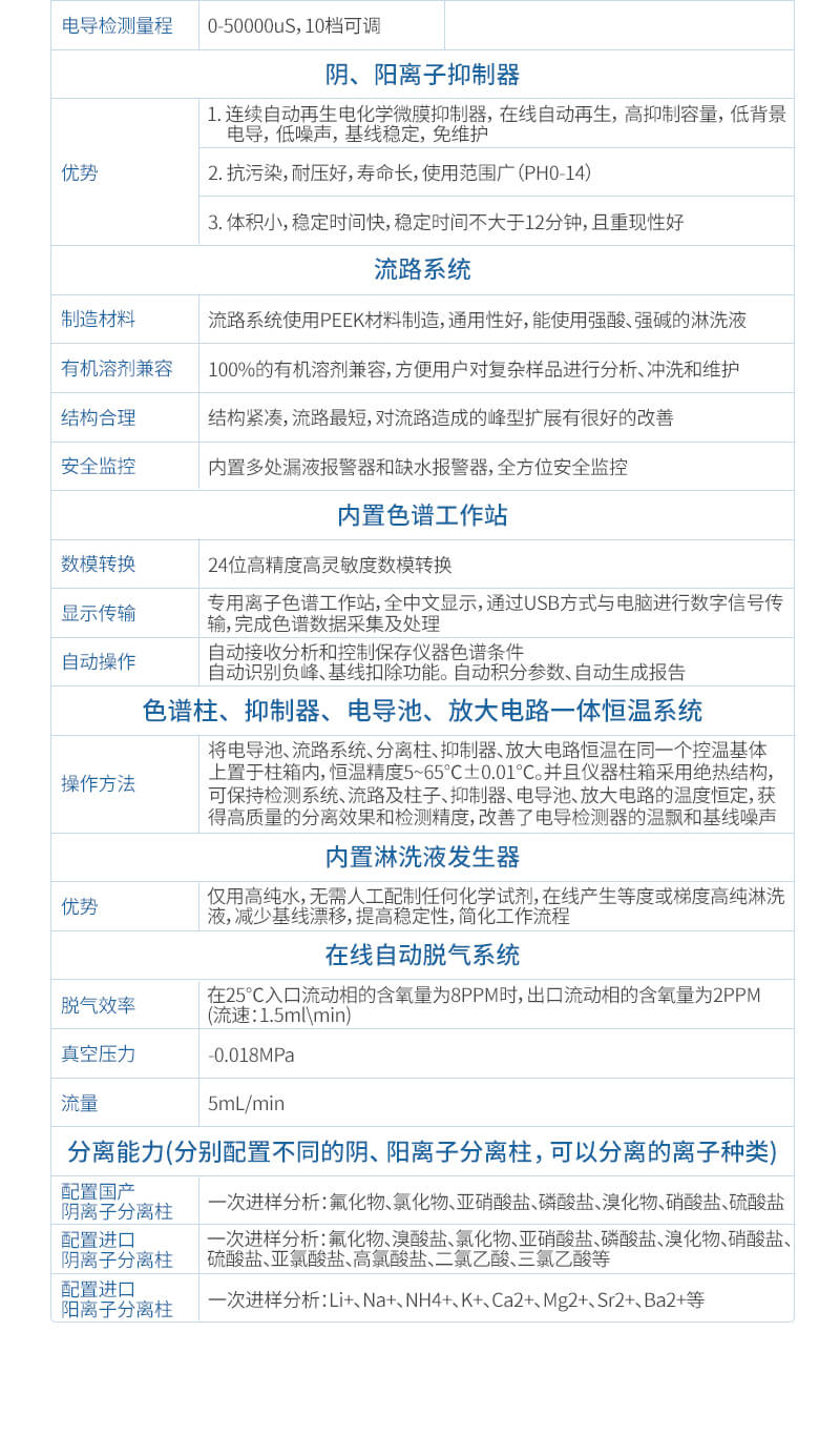 離子色譜全自動進(jìn)樣器