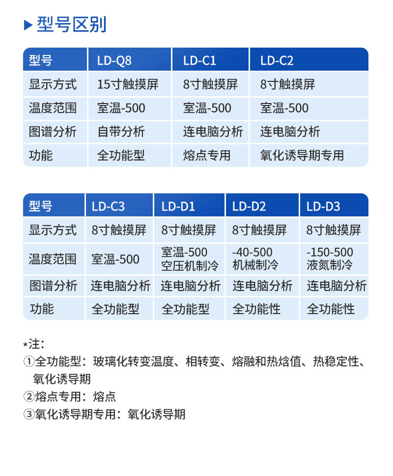 差示掃描量熱法設(shè)備