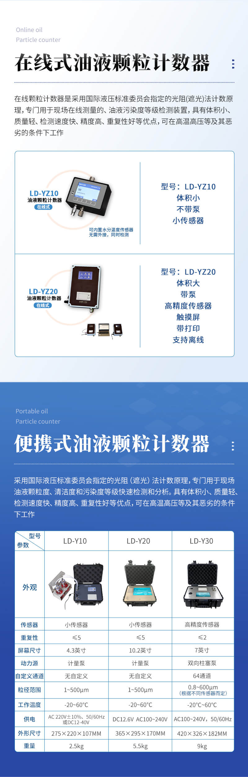 油液顆粒分析儀