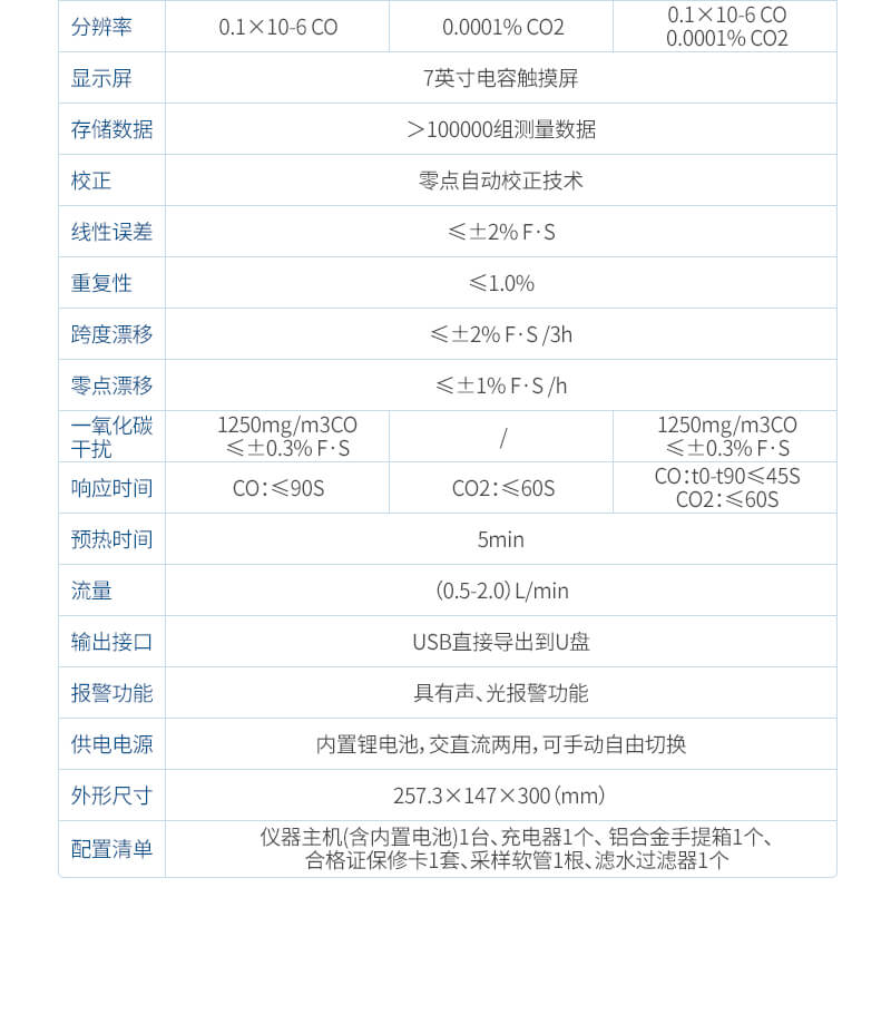 紅外一氧化碳分析儀