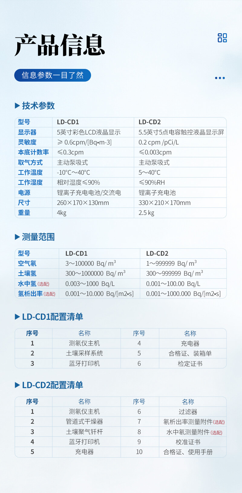 智能環(huán)境氡測(cè)量?jī)x